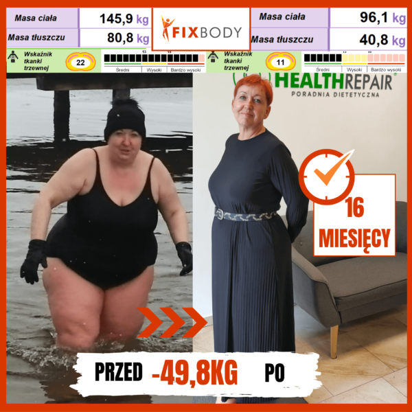 dietetyka i fizjoterapia